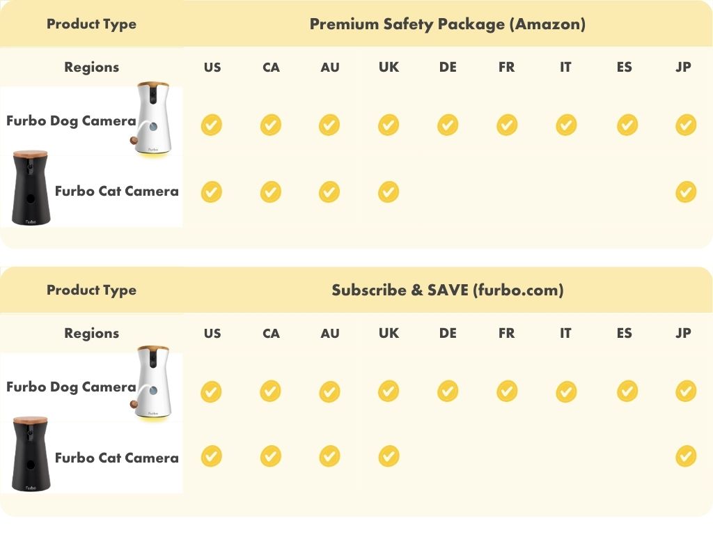 Regions Supported Furbo Bundle – Furbo Help Center