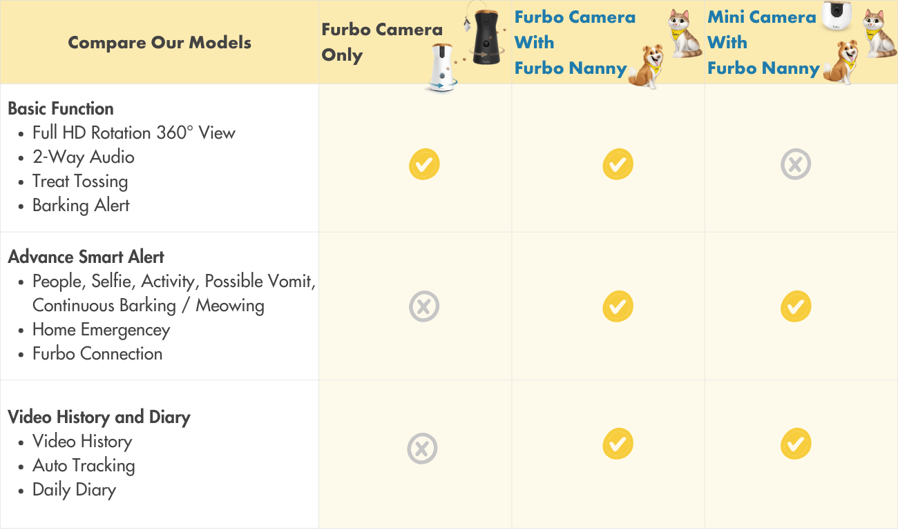How to Cancel Nanny Bundle Subscription Furbo Help Center
