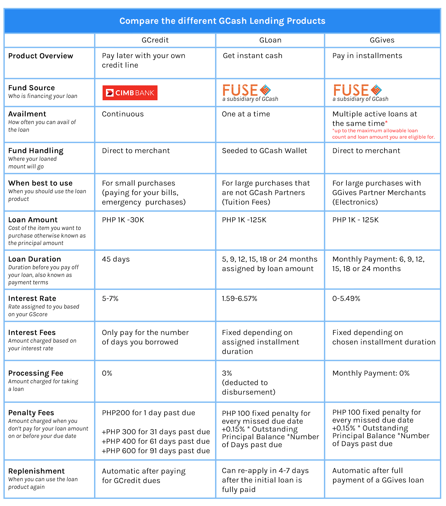 What is GGives? GCash Help Center