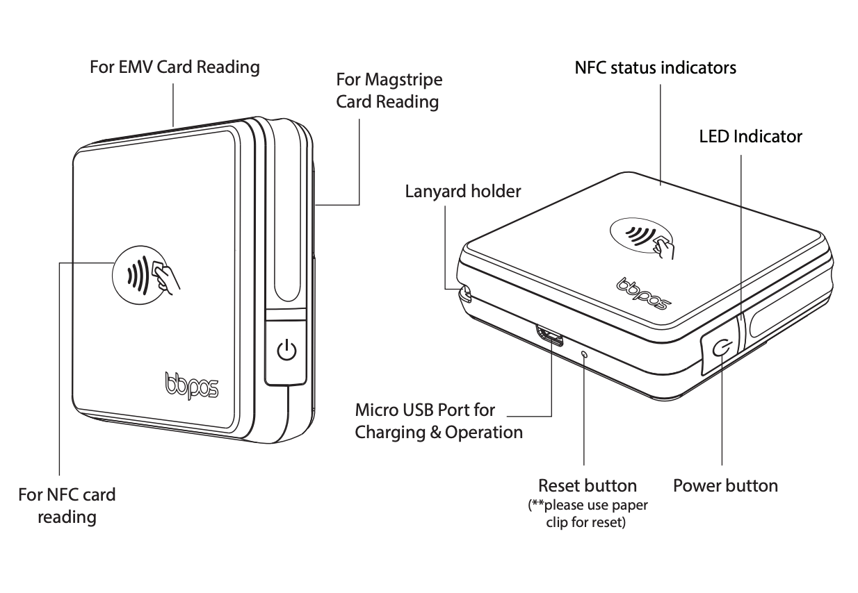Card Reader Troubleshooting – Jobber Help Center