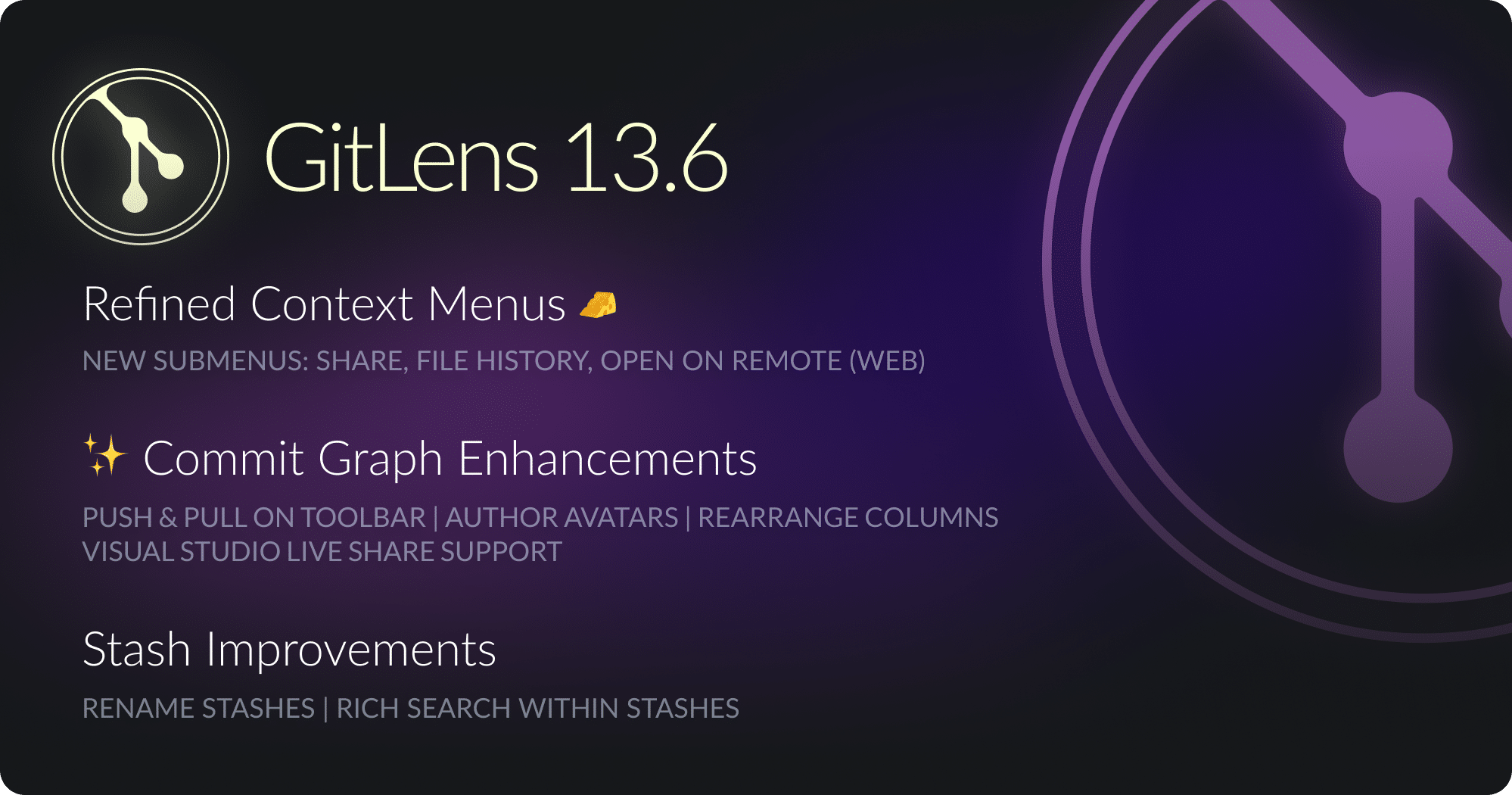 GitLens Release Notes GitLens