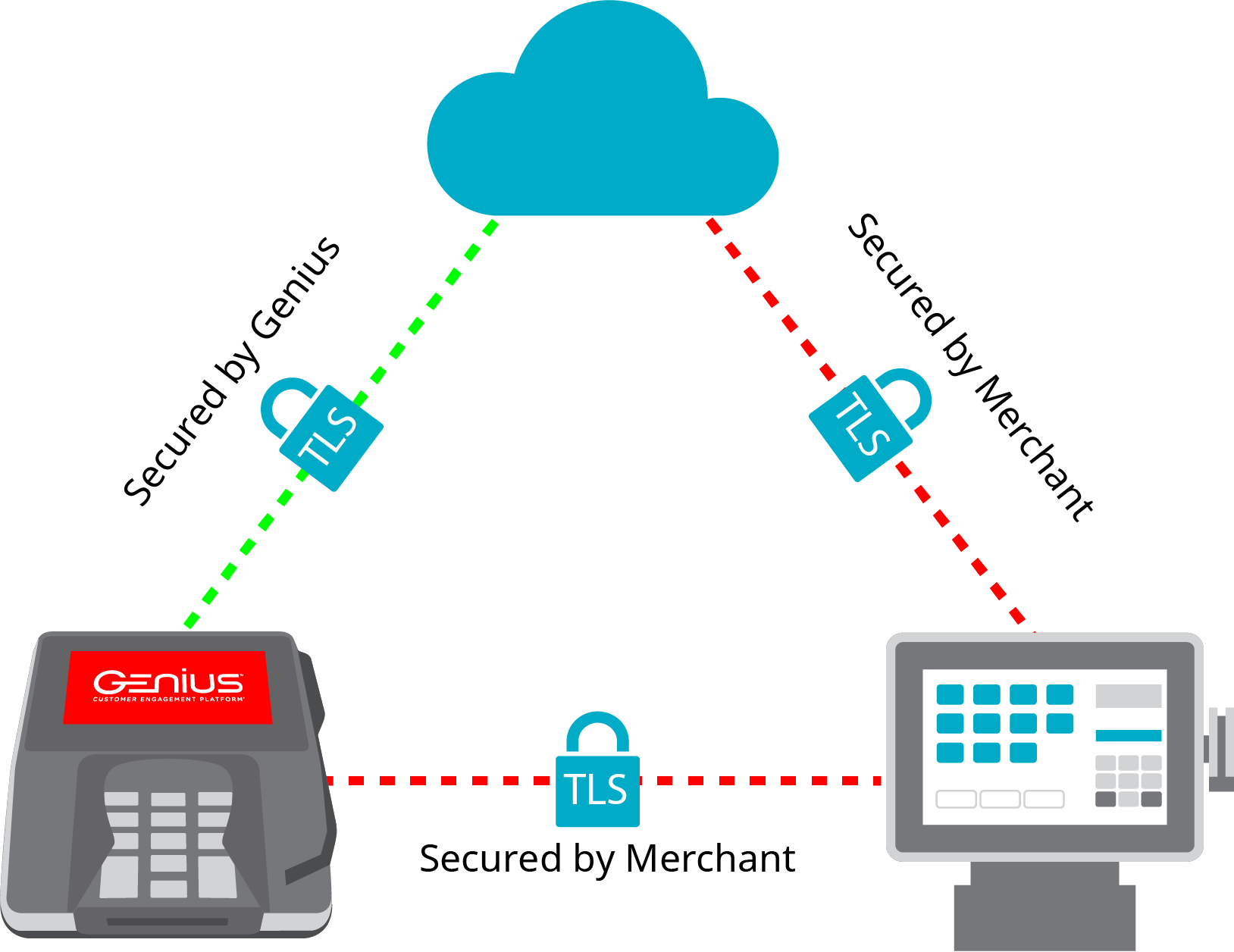 How to test tls 12 connection fusionpaas