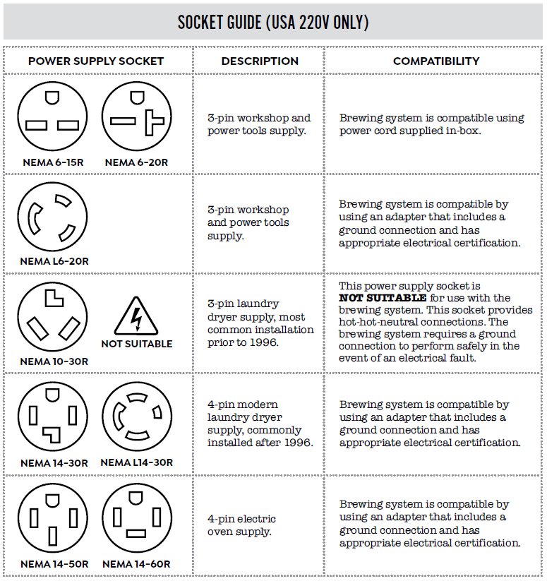 G30 220V USA or Canada Socket Guide Grainfather Help Centre