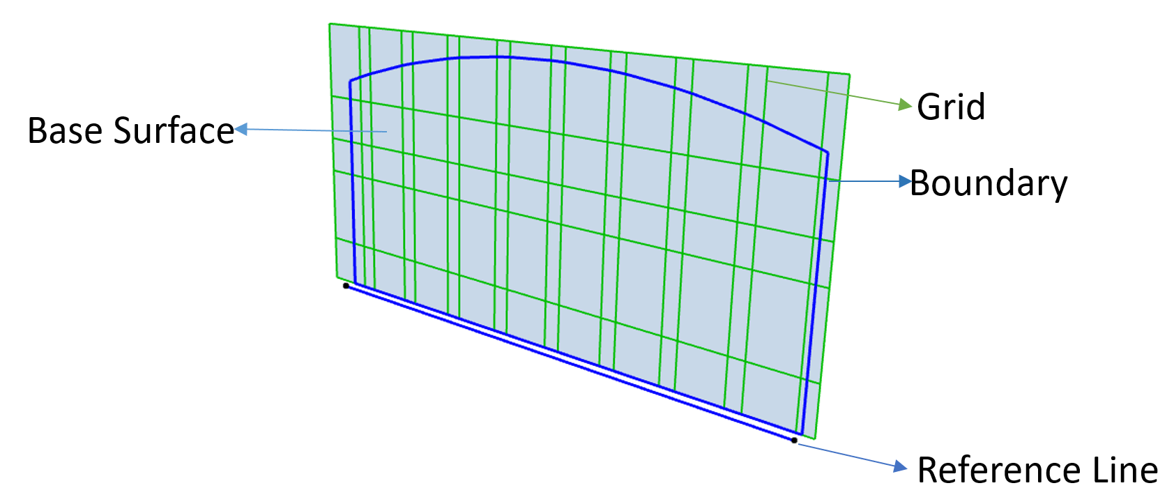 Curtain Wall Components