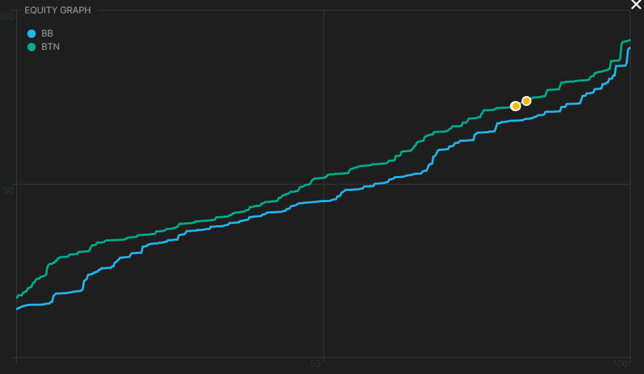 Ranges Tab GTO Wizard Help