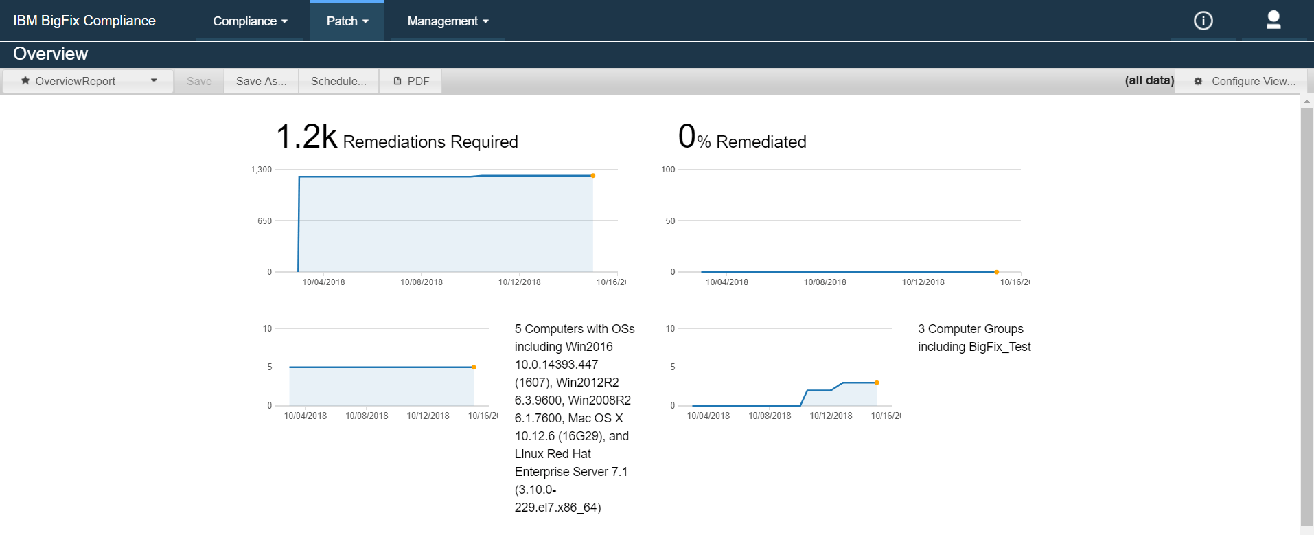 Working with patch reports