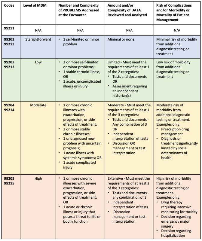CPT and diagnosis codes Headway