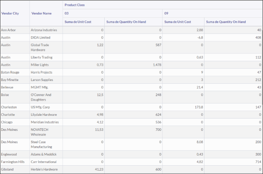 Tabla de resumen