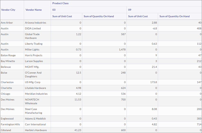 Summary table