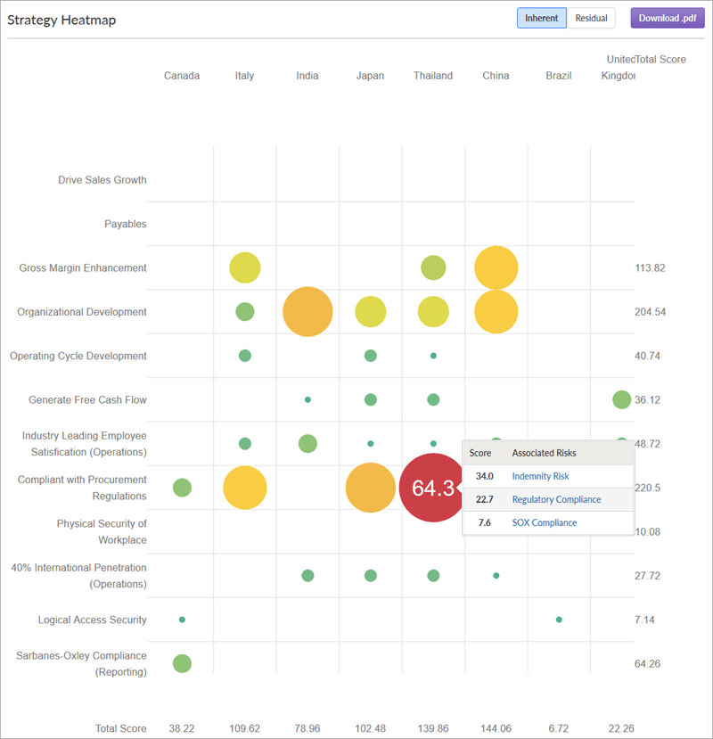 Visualizing risk aggregations on the Strategy Heatmap