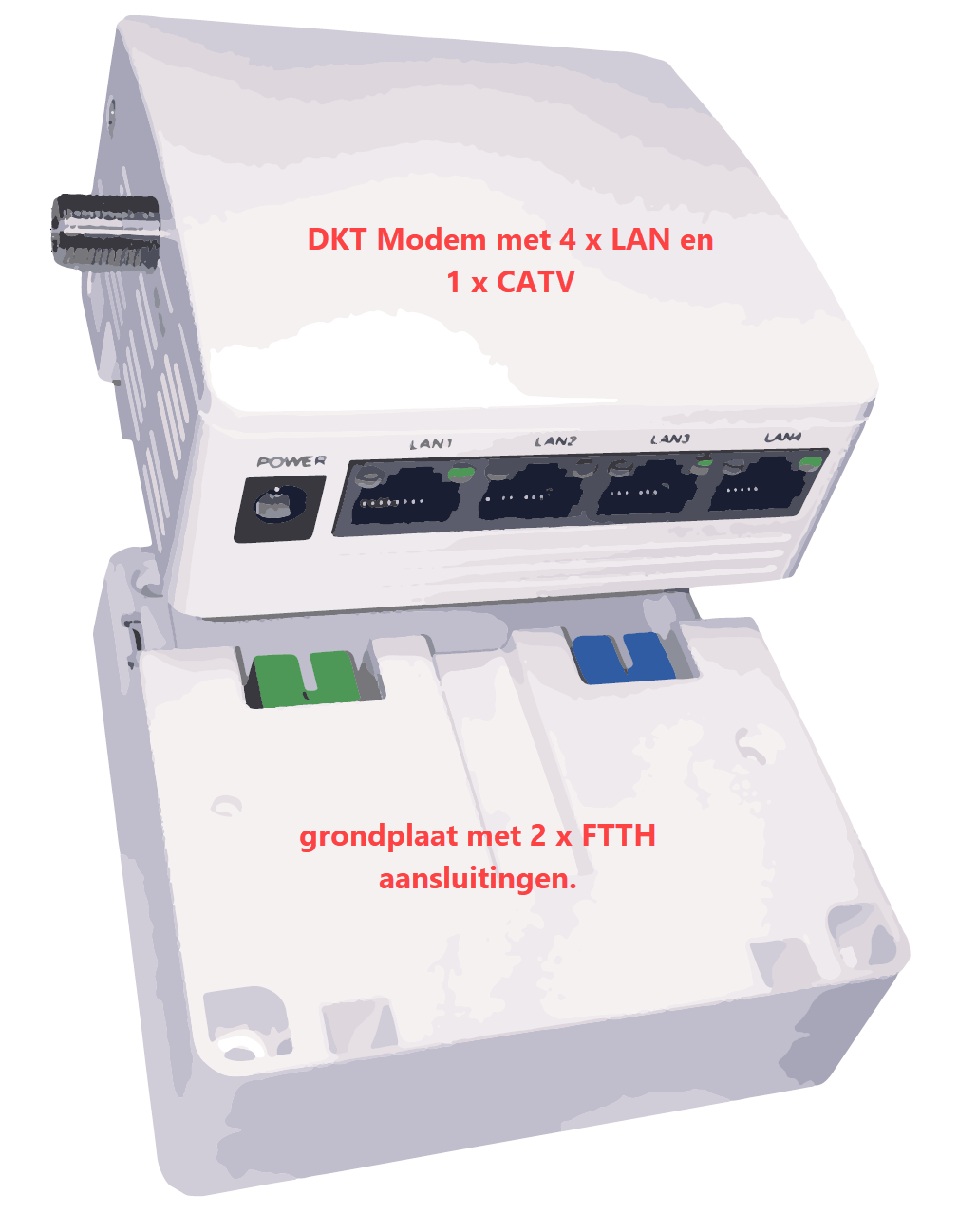 Welkom op onze help pagina's > START gids > Modem en aansluitingen