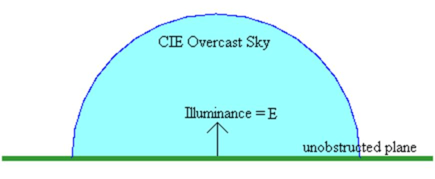 Sky Component/Vertical Sky Component