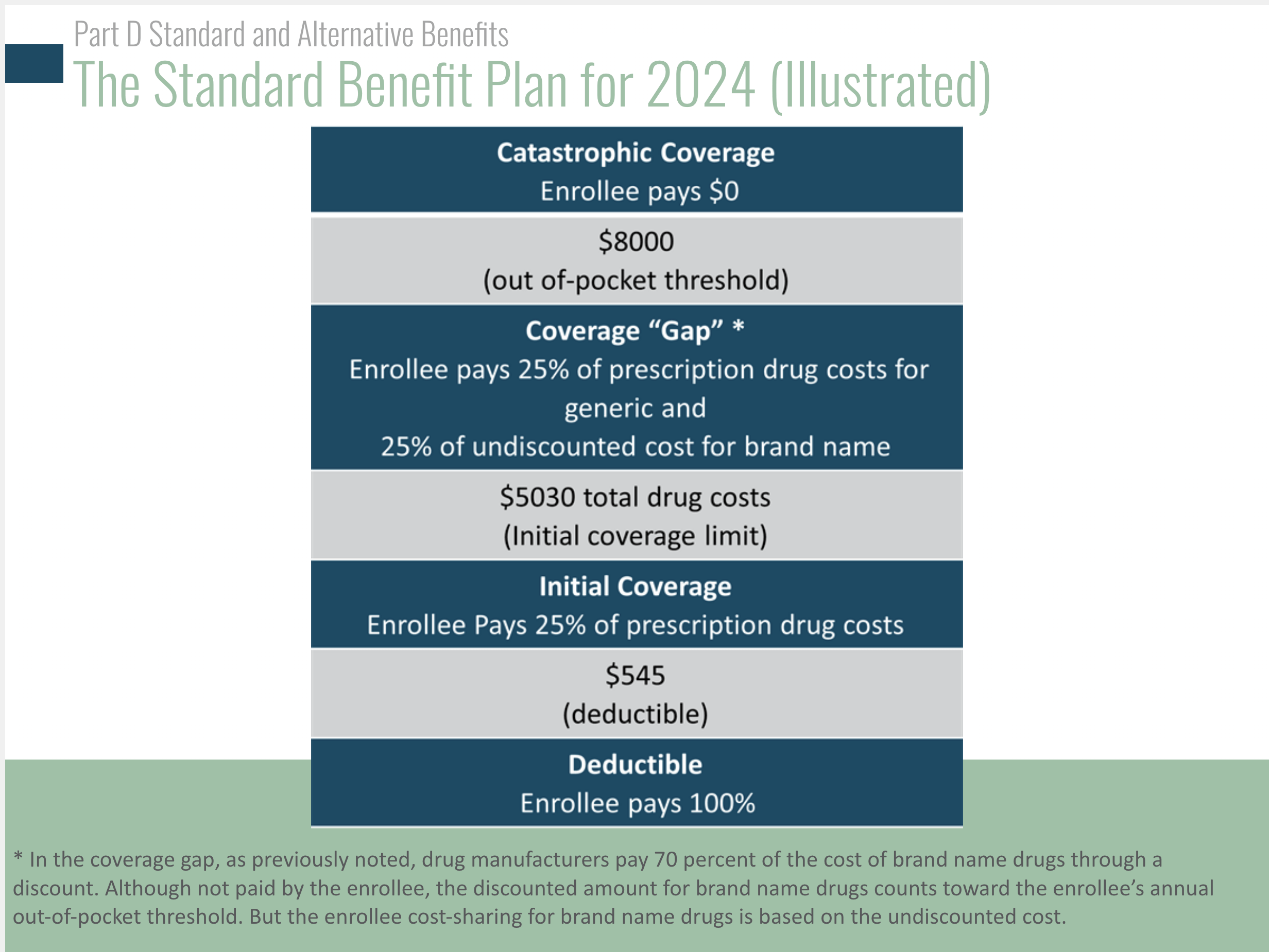 2024 Medicare Hospital Deductible Jodie Pierette