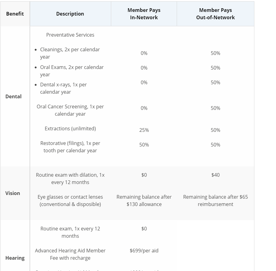 What is Medicare Select G from BCBS of Illinois? Independent Health