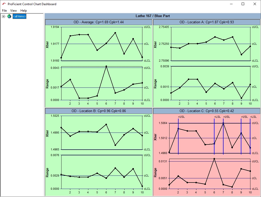 Control Chart Dashboard