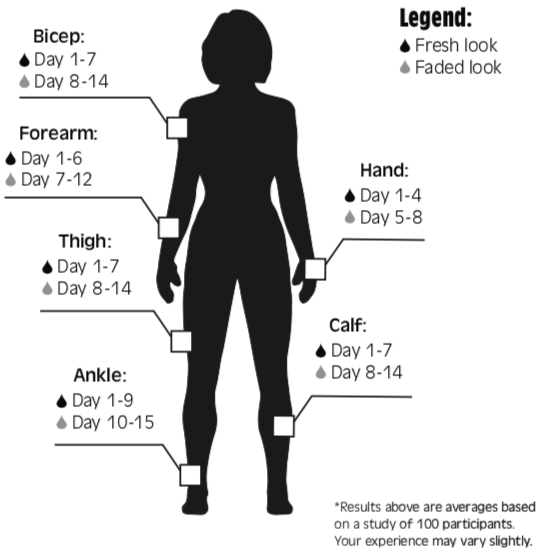 How long do Inkbox tattoos last? Inkbox