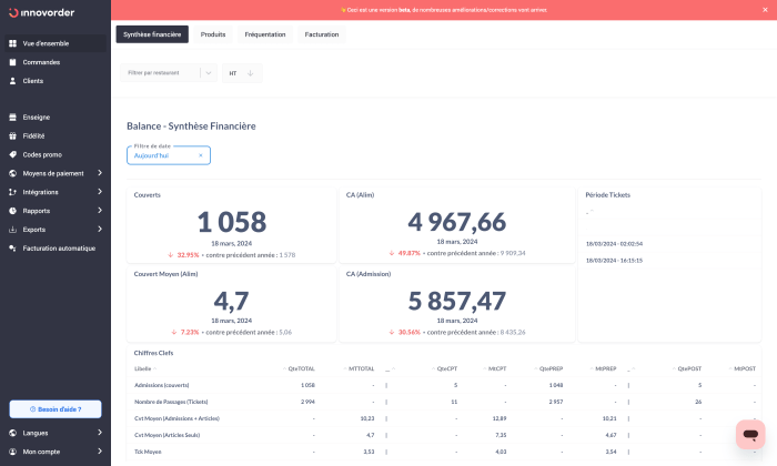 Unlock Product Insights With Square Analytics | DPL