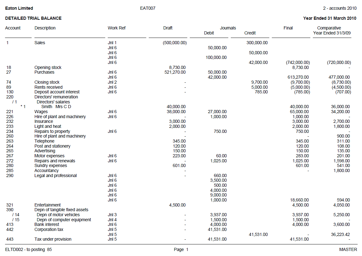 Heartwarming Detailed Trial Balance Aicpa Personal Financial Statements