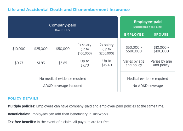 Ancillary Benefits Justworks Help Center
