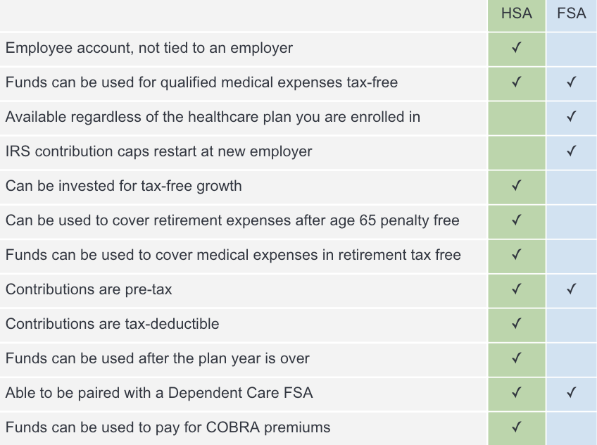 How does an HSA differ from an FSA? Justworks Help Center