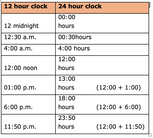 How is Time related to Math?