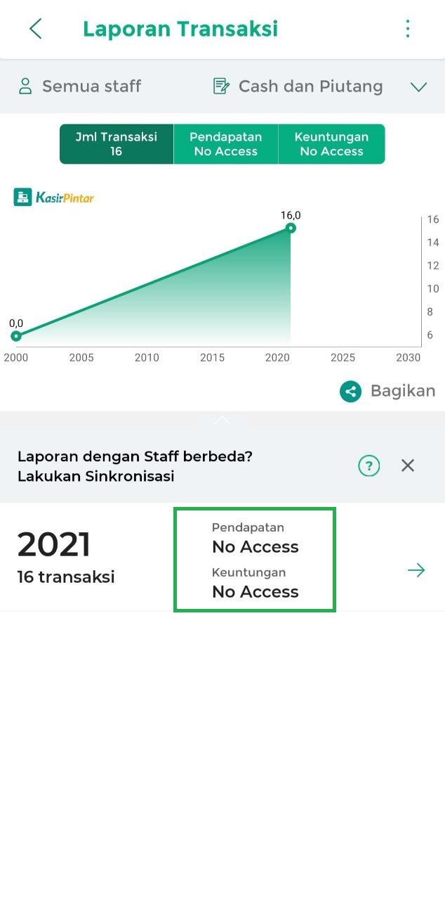 Apa itu No Access?