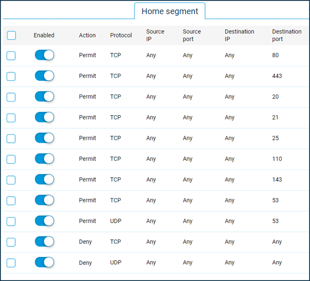 Firewall rule examples