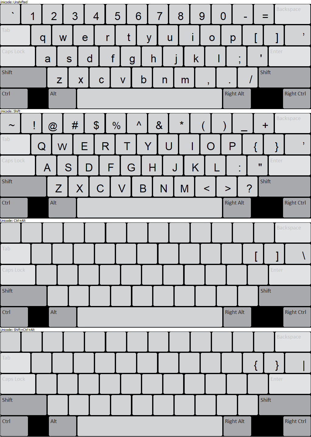 Harari (Latin) Keyboard Help