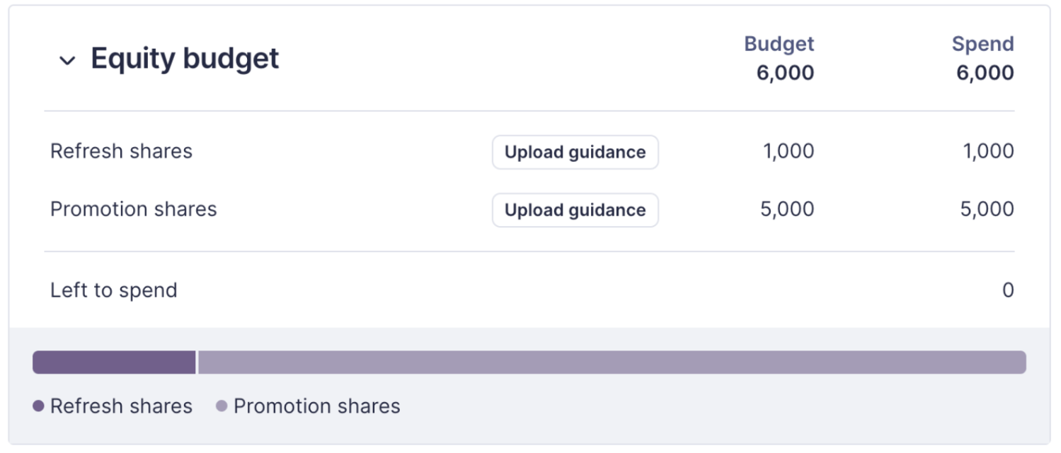 Adjust the Equity Budget in an Active Compensation Cycle Lattice Help