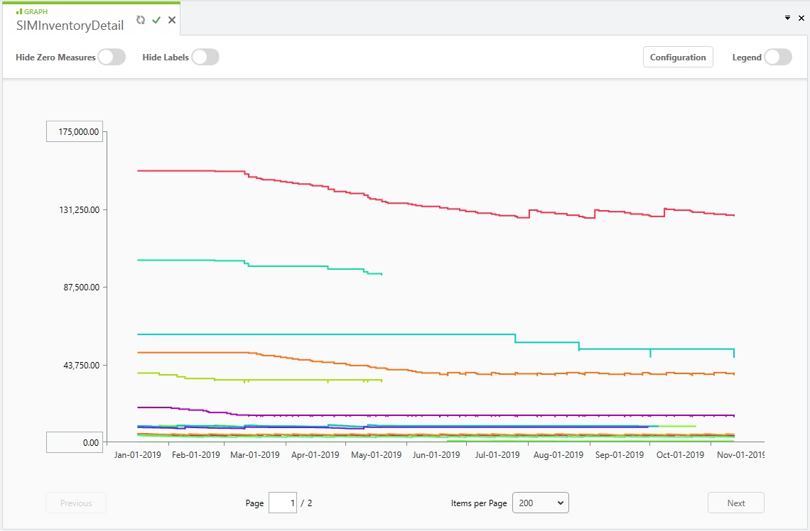 Time Series Graphs