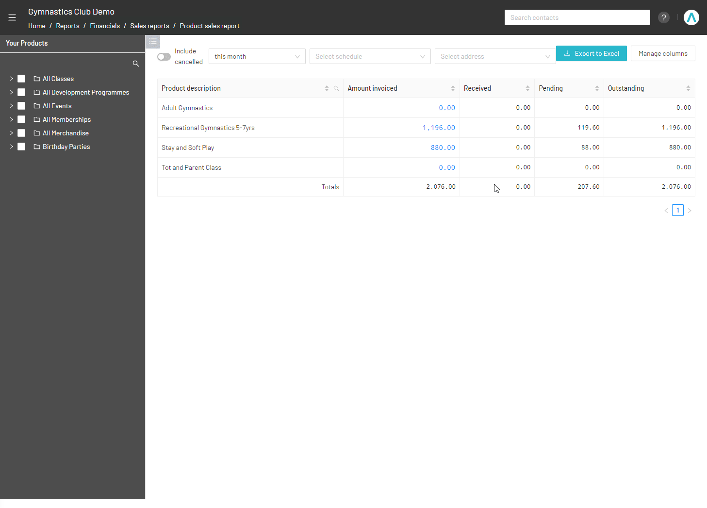 Product Sales report