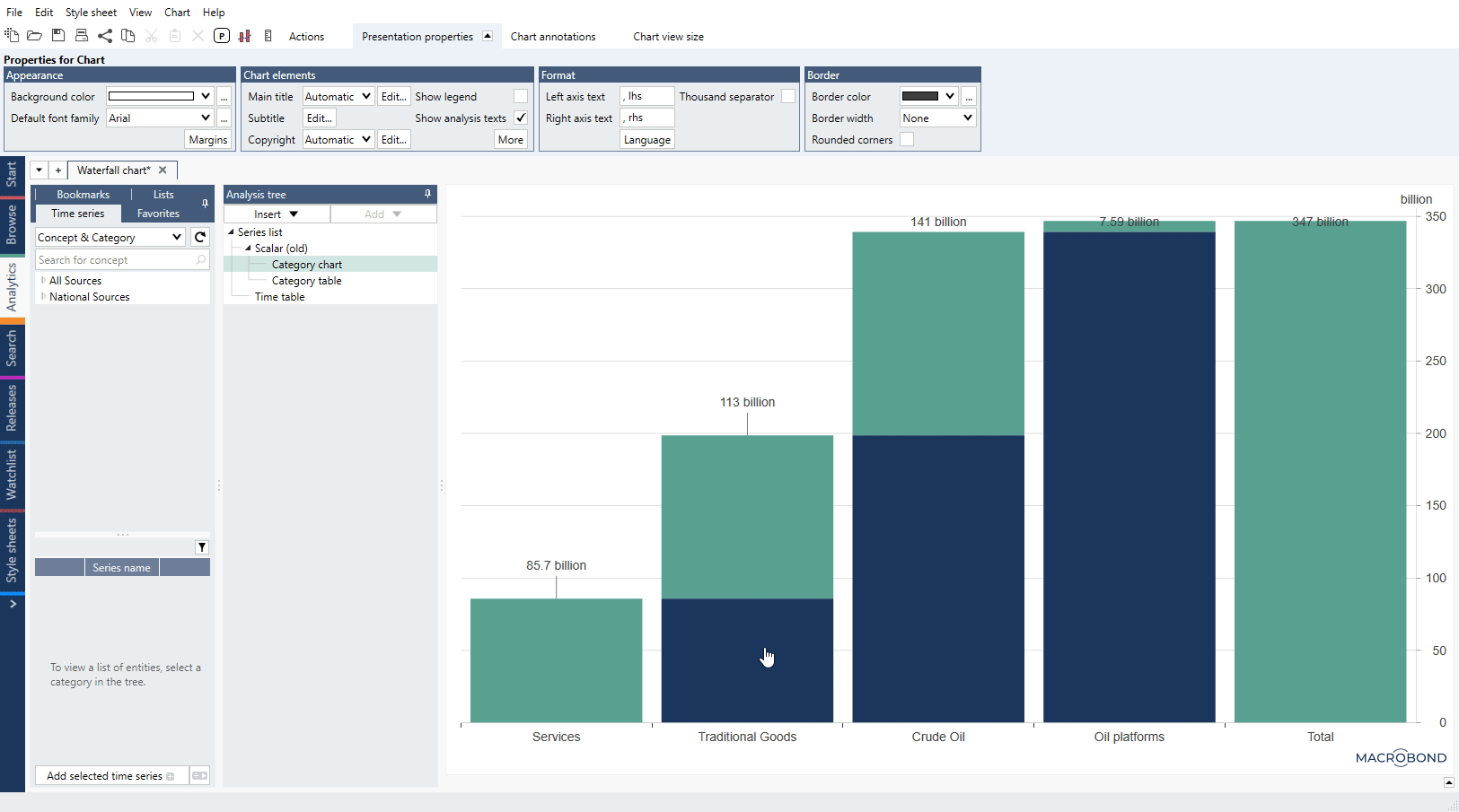 Waterfall chart Macrobond Help