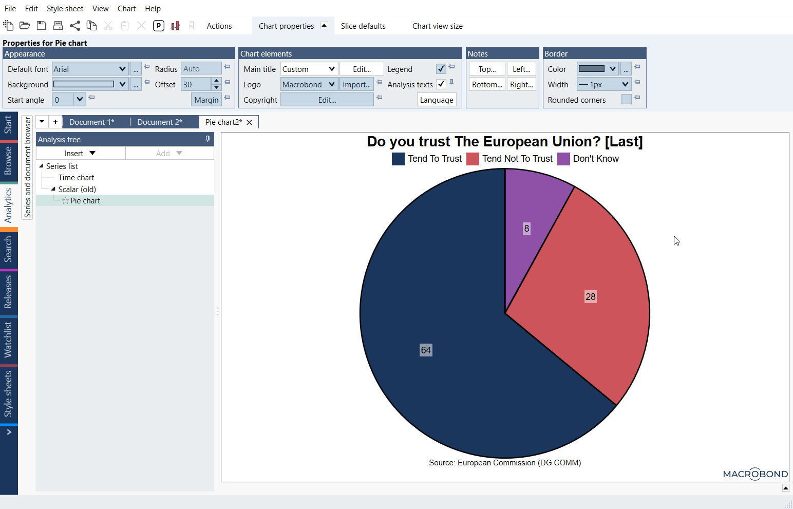 Pie chart Macrobond Help