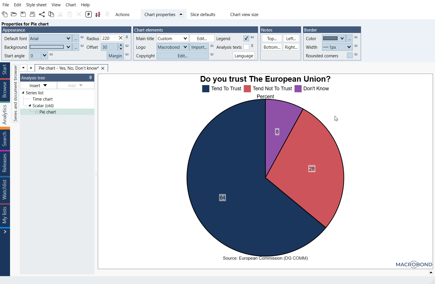 Pie chart Macrobond Help