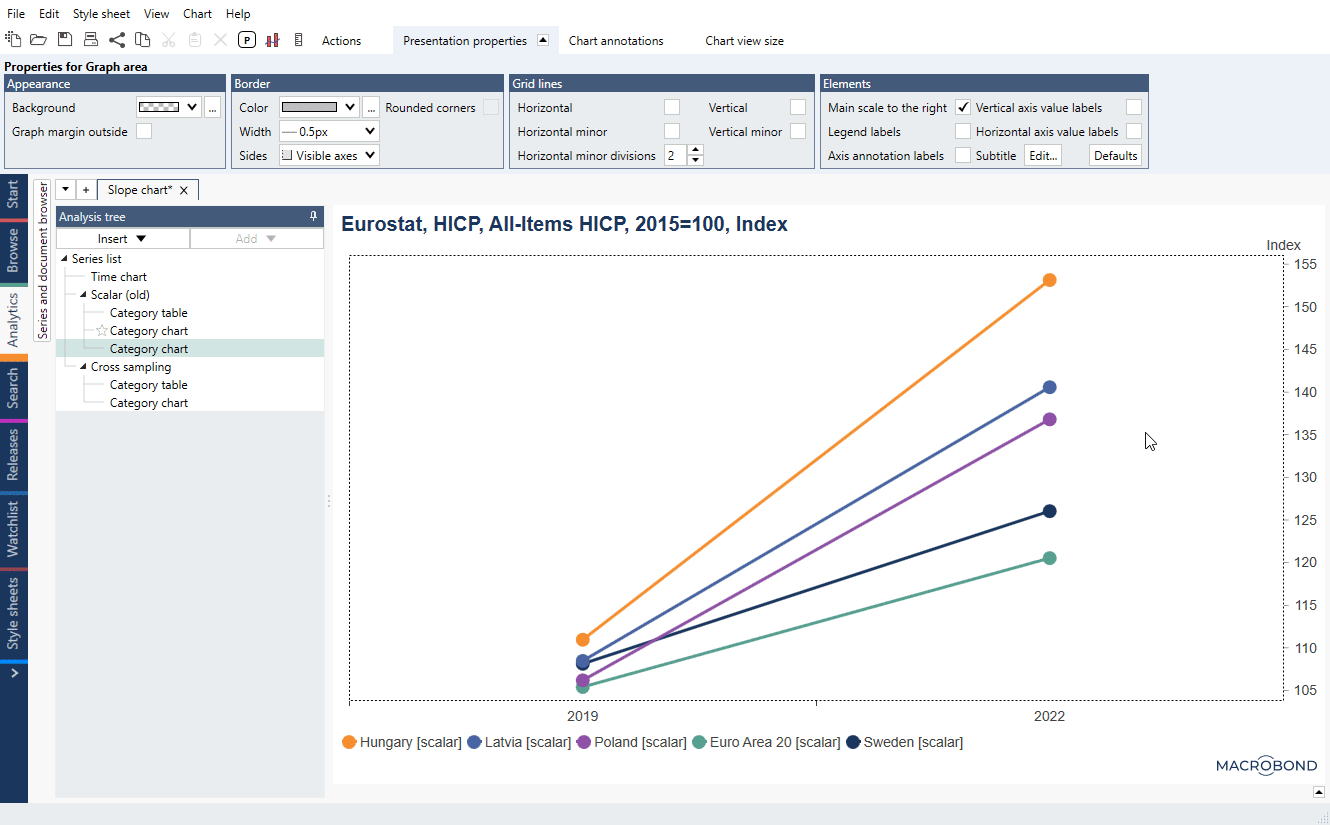 Slope chart Macrobond Help