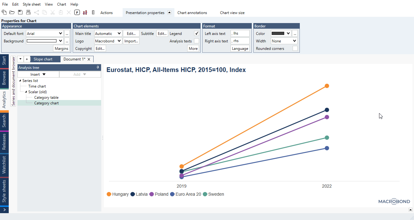 slope Macrobond Help