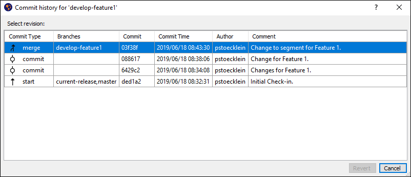 Reverting Branches—Git