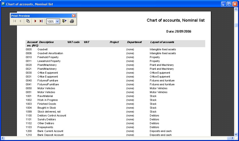 Reviewing your Chart Of Accounts