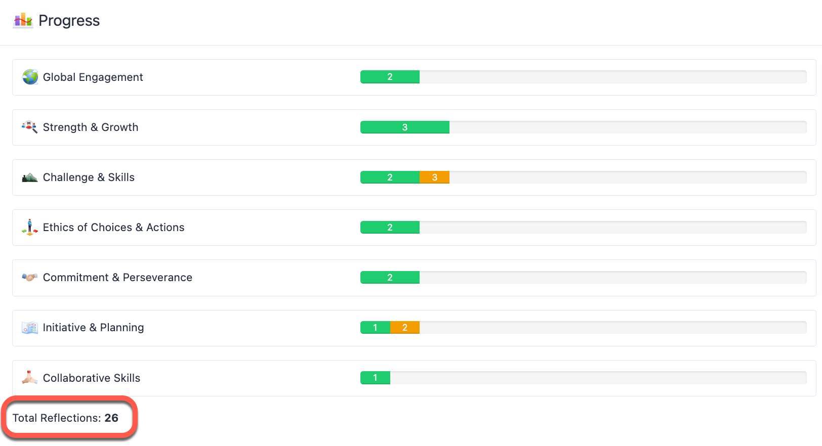 Analyzing your CAS Experiences ManageBac