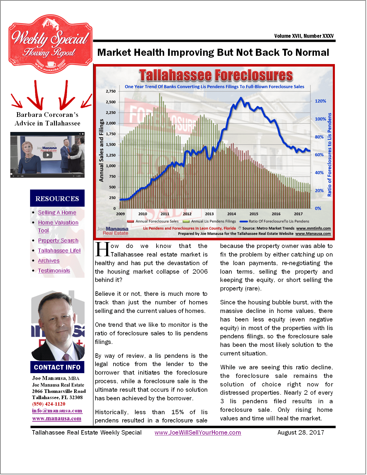 Weekly Special Real Estate Report Tallahassee Florida — Joe Manausa