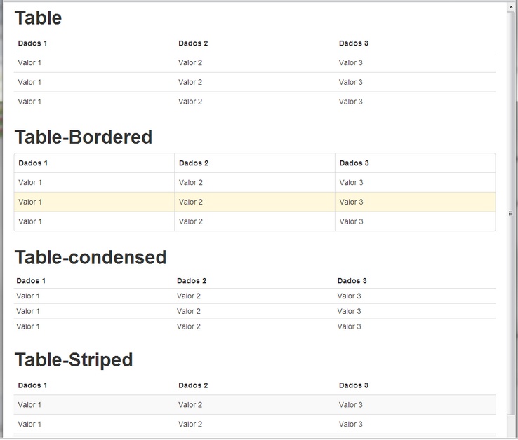 Bootstrap > Table > Table e Grids
