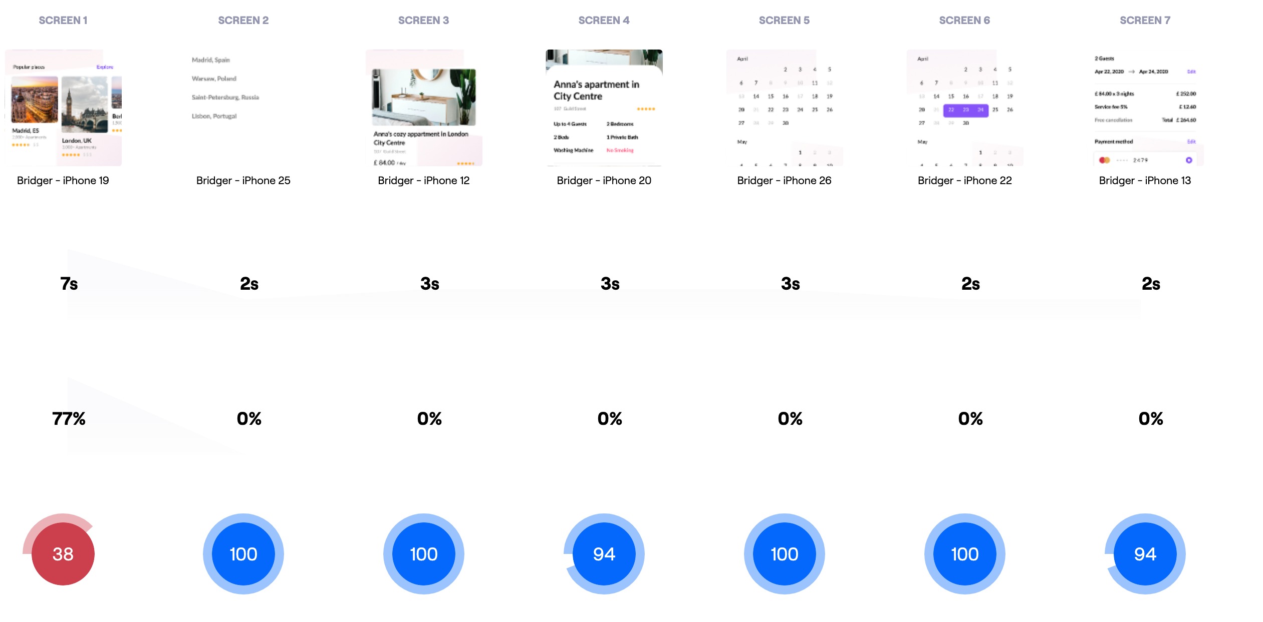 Maze reports Maze Help