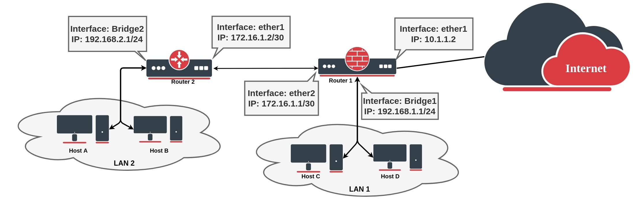 مسیریابی IP ویکی خانه میکروتیک ایران