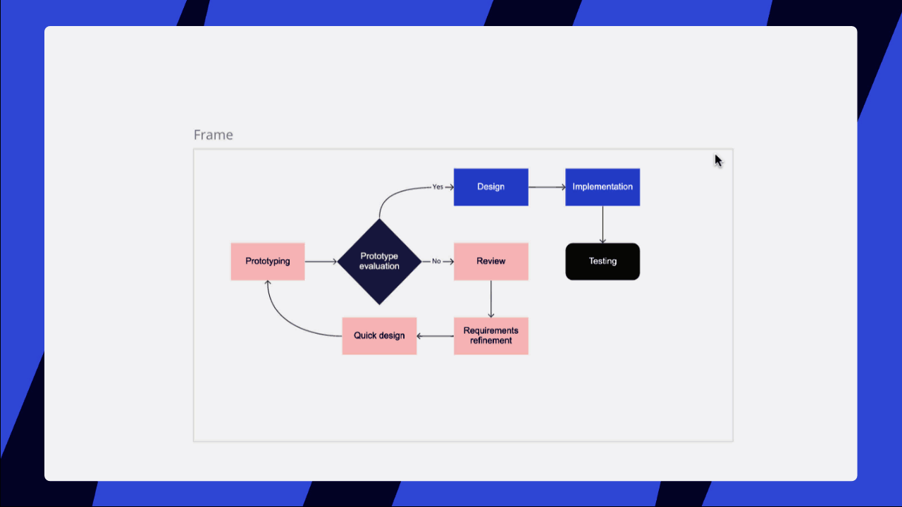 Frames Miro Support & Help Center
