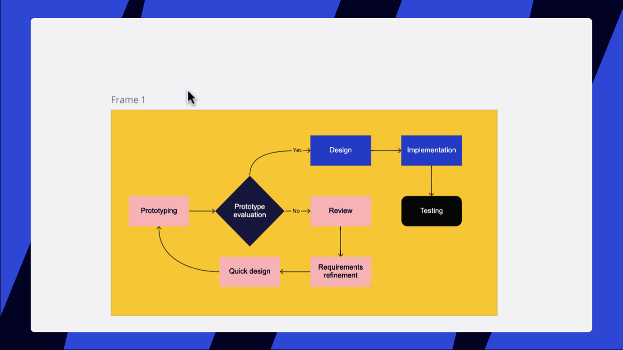 Frames Miro Support & Help Center