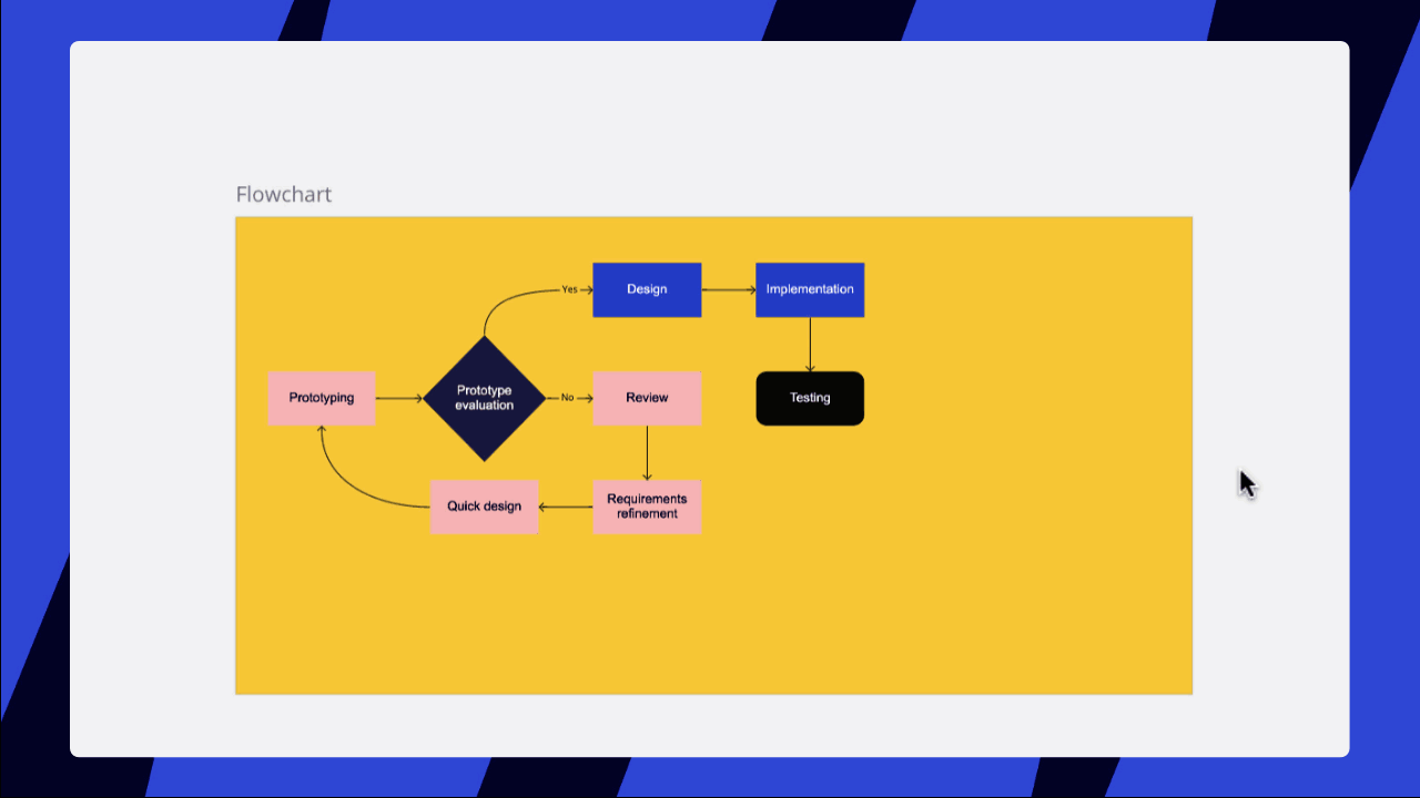 Frames Miro Support & Help Center