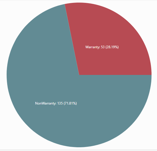 KPI Service RVDA Warranty Motility Software Solutions
