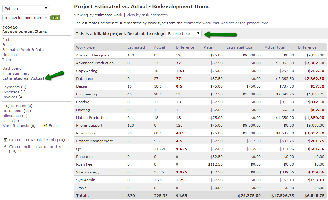 Project budgets and estimated work Intervals Help Documentation