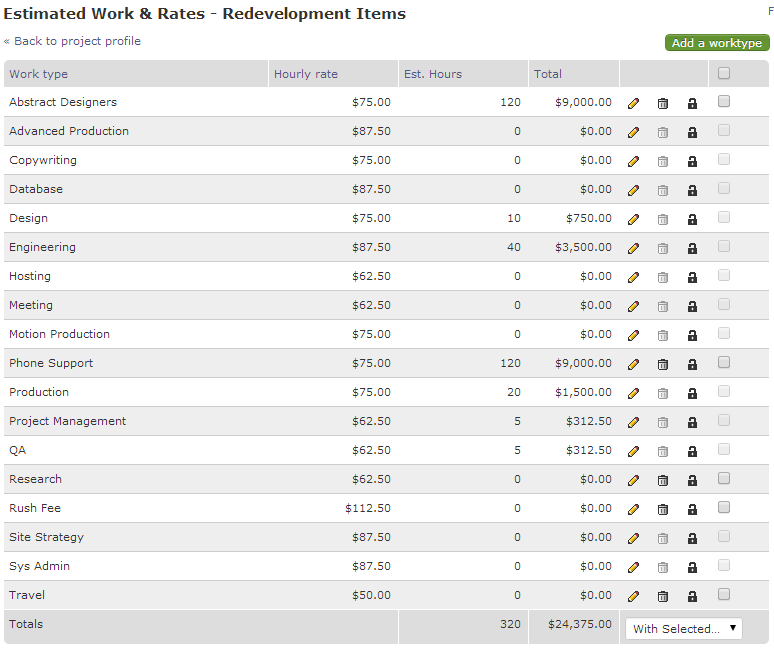 Project budgets and estimated work Intervals Help Documentation