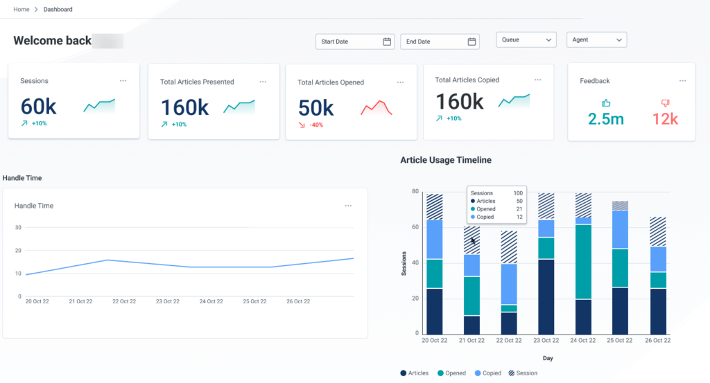 Knowledge Performance dashboard Genesys Cloud Resource Center